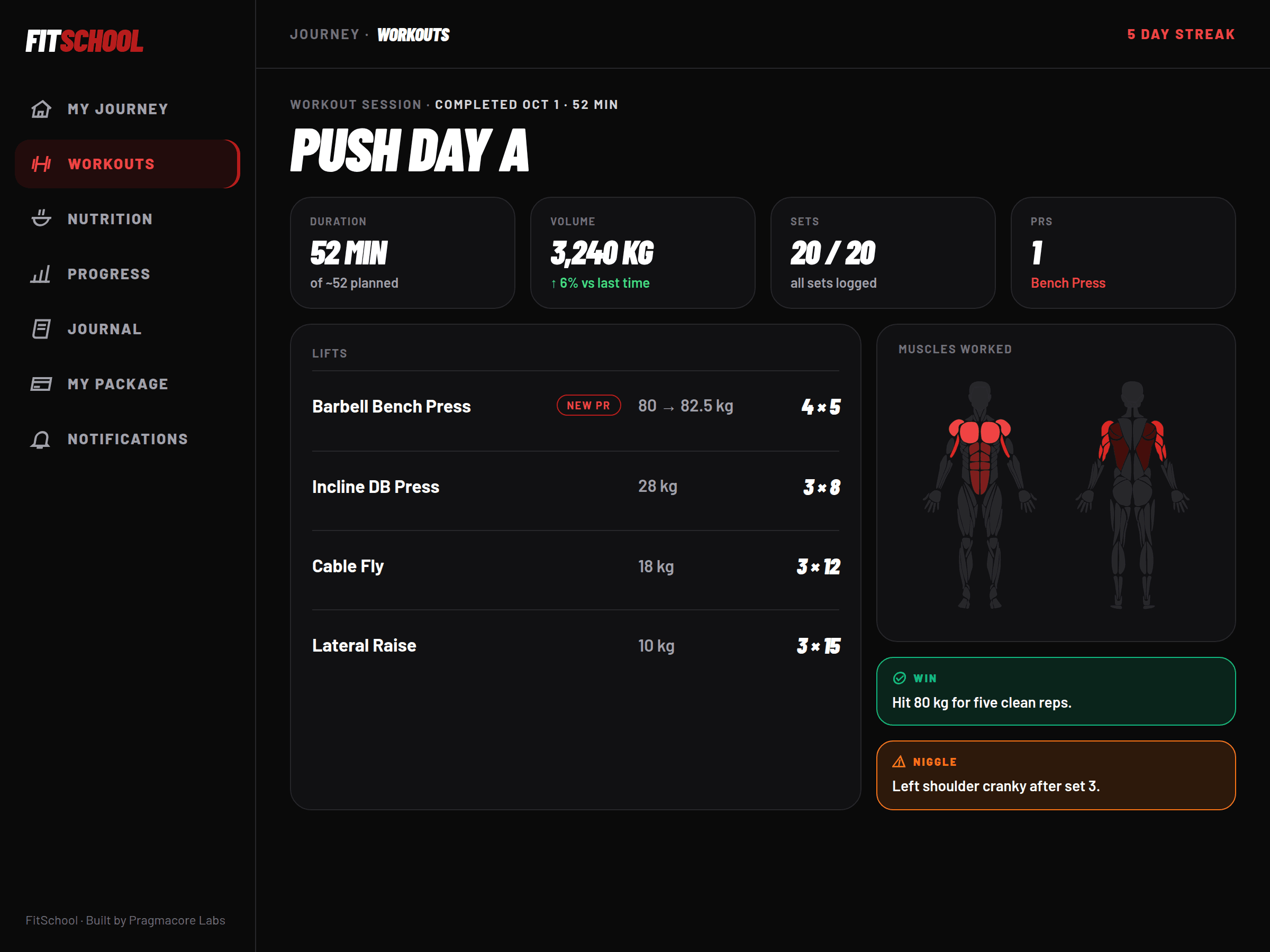 Illustrative FitSchool web app recorded workout showing sets, reps, and weights with sample data